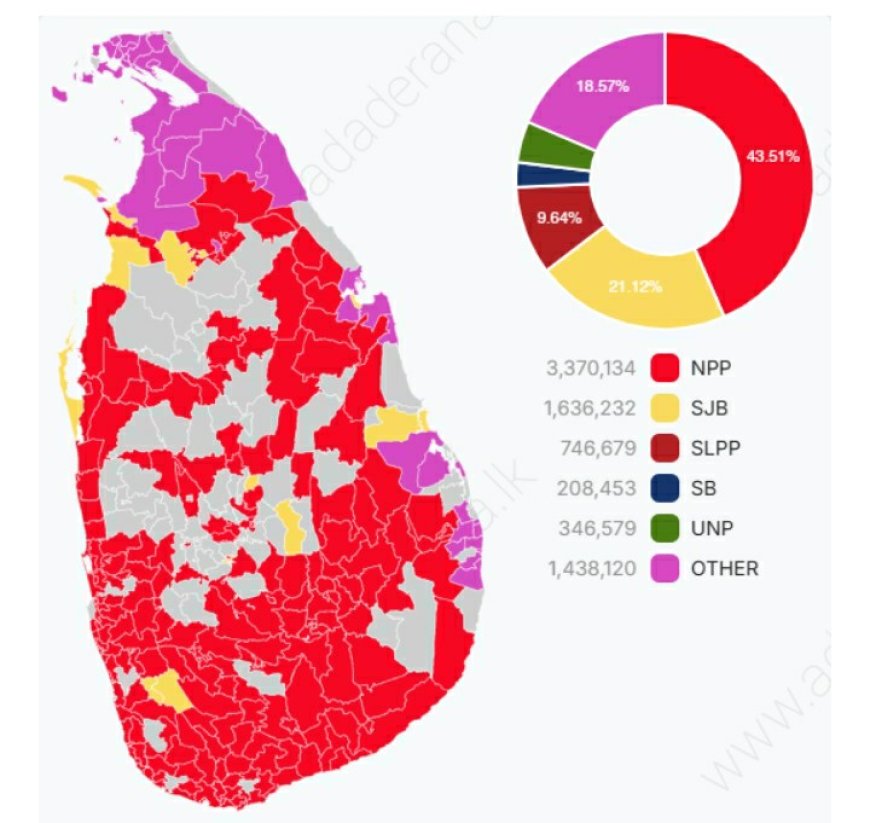 தற்போது கிடைத்த தகவலின்படி தேசிய மக்கள் சக்தி முன்னிலையில்